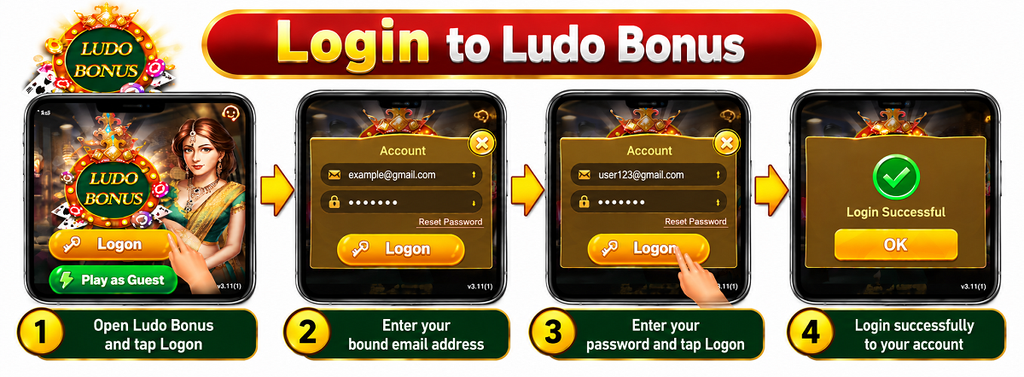 Ludo Bonus login steps showing Logon, bound email, password and successful account login